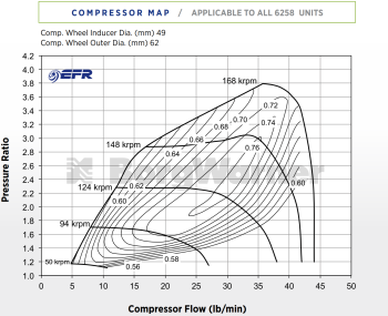 BorgWarner EFR-6258-AL Turbo - T25 WG 0.85 A/R