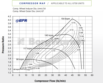 BorgWarner EFR-6758 Turbo - T25 WG 0.85 A/R