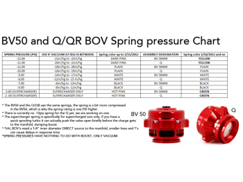 Spring for TiAL BOV brown (-0,92 bar)