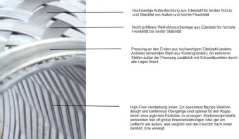Flexrohr 70mm Durchmesser, 150mm Länge | BOOST products