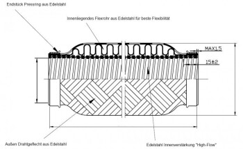 Flexible Pipe 76mm Diameter, 100mm Length