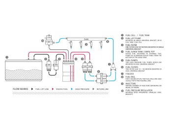 Fuel Surge Tank Kit: Single / Fuel Surge Tank kit for single internal Bosch 040 | Nuke Performance