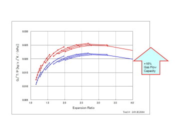 MHI Mitsubishi Performance Upgrade Turbo Mitusbishi Evolution 9 (Evo 9) Turbo 500HP