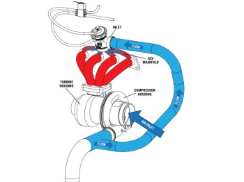 Turbosmart ALV40 GenV Anti-Lag valve black | Turbosmart