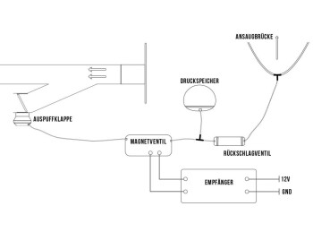 Exhaust Cutout Valve Vacuum controlled - Complete System incl. Vacuum Tank