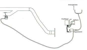 Abgasklappe / Auspuffklappe - Unterdruck gesteuert - Komplettsystem