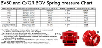 Spring for TiAL BOV, various colours and strenghts
