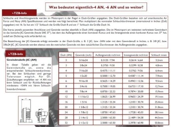 AN / Dash männlich T-Stück Einschrauber Adapter...