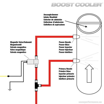 Boost Cooler Dual Stage Tech. Upgrade für 2E...