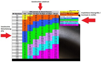 Boost Cooler Stage 3 EFI / straight engine / 251 - 350 HP...