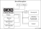 CANchecked MFD28 - 2.8" Display VW Corrado (Facelift) Rechtslenker / RHD