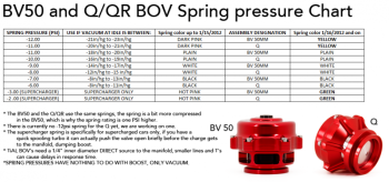 Spring for TiAL BOV blank (-0,76 bar)