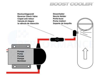 Boost Cooler Wassereinspritzung Rückschlagventil / ProLine | Snow Performance