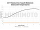 Performance Ladeluftkühler Mishimoto Honda Civic X Type R (FK8) / 2017+ / schwarz | MMINT-CTR-17KSLWBK