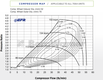 Turbo BorgWarner EFR-7064