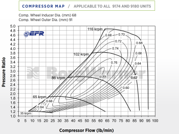 Turbo BorgWarner EFR-9180