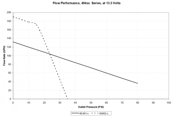 Digital fuel pump