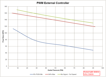 H/E Series Pumpen Controller