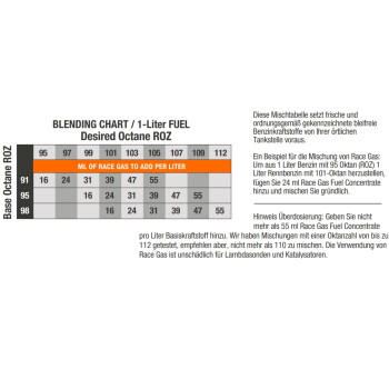 RACE GAS Octane Booster (964ml) / up to 110 Octane