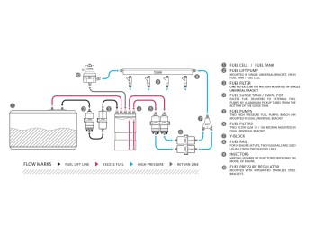 Fuel Pressure Regulator