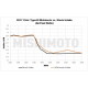 Performance air intake kit Honda Civic X Type R (FK8) / 2017+ | Mishimoto