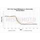 Performance air intake kit Honda Civic X Type R (FK8) / 2017+ | MMAI-CTR-17