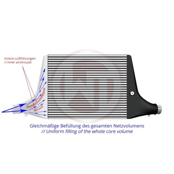 Competition intercooler kit Audi S4 B9/S5 F5 (US-Model)