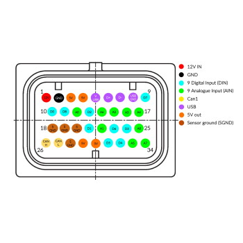 CANchecked CAN Bus extension module MCE18 for MFD28 / MFD32 / MFD32S