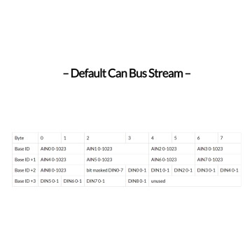 CANchecked CAN Bus Erweiterungsmodul MCE18 für MFD28 / MFD32 / MFD32S