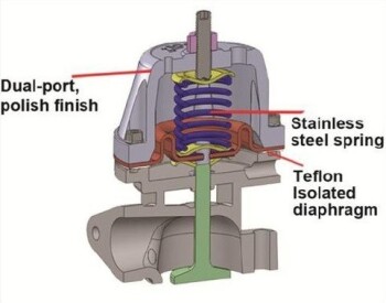 SPA Wastegate MCS 35mm L-Flansch silber