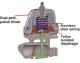 SPA Wastegate MCS 35mm L-Flansch silber