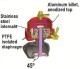 SPA Wastegate USA Style schwarz