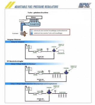 High-Flow Benzindruckregler Vergaser - progressiv