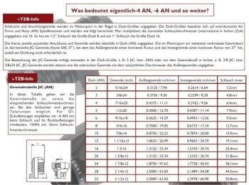 Einschrauber Adapter M16 x 1,5 zu Dash 10 / -10 AN schwarz | RHP