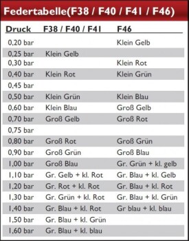 Feder TiAL groß rot