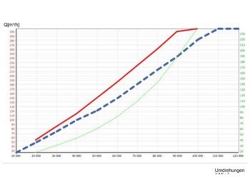 VW New Beetle 1.8 T Upgrade Turbo Stage 2 (766340-5001)