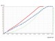 VW New Beetle 1.8 T Upgrade Turbo Stage 2 (766340-5001)