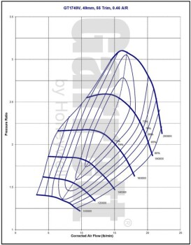 Garrett GTA1749MV - VW TDI 2.0L Performance Turbo