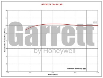 Garrett GTA1749MV - VW TDI 2.0L Performance Turbo