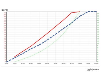 VW New Beetle 1.8 T Upgrade Turbo (766340-5001)