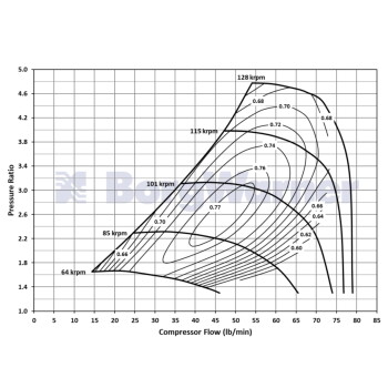 Turbo BorgWarner EFR-8370