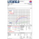 Toyota Yaris GR Upgrade Performance Turbo Inlet