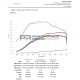 Hyundai i20N Upgrade Intake / Induction Kit (Foam)