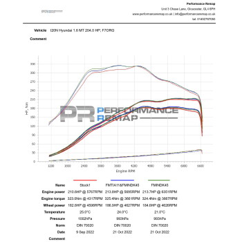 Hyundai i20N Upgrade Intake / Induction Kit (pleated air filter) | Forge Motorsport