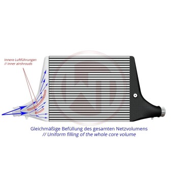 Competition intercooler kit Audi A4 B9/A5 F5 2.0 TFSI (US-Model) | Wagner Tuning