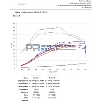 Ladeluftkühler Upgrade Hyundai i20N