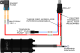 FST Kraftstoff Surge Catch Tank Einbausatz (ohne FST) - Mitsubishi EVO 8/9 | 20-0120