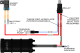 FST Kraftstoff Surge Catch Tank Einbausatz (ohne FST) - Mitsubishi EVO 8/9 | Radium