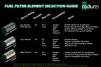 High Flow Fuel Filter, Microglass, 6 Micron | 20-0220-05