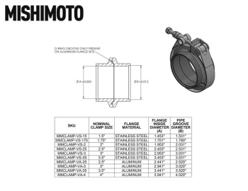Mishimoto Edelstahl V-Band Schelle, 3" (76.2mm) | Mishimoto